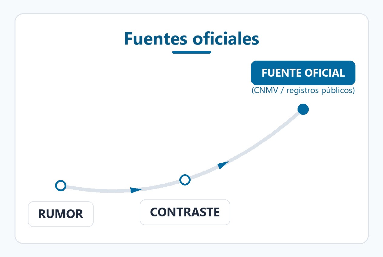 Cuándo acudir a fuentes oficiales