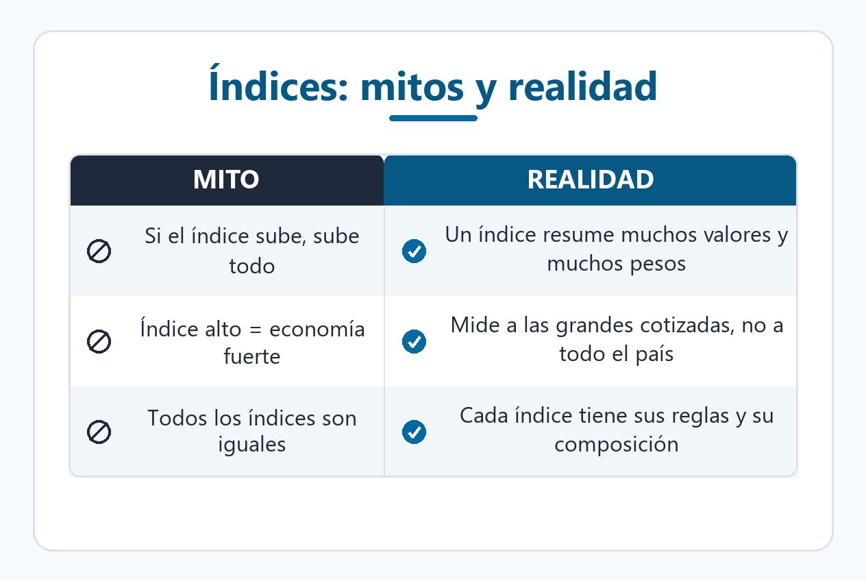 Mitos y realidades sobre los índices de mercado