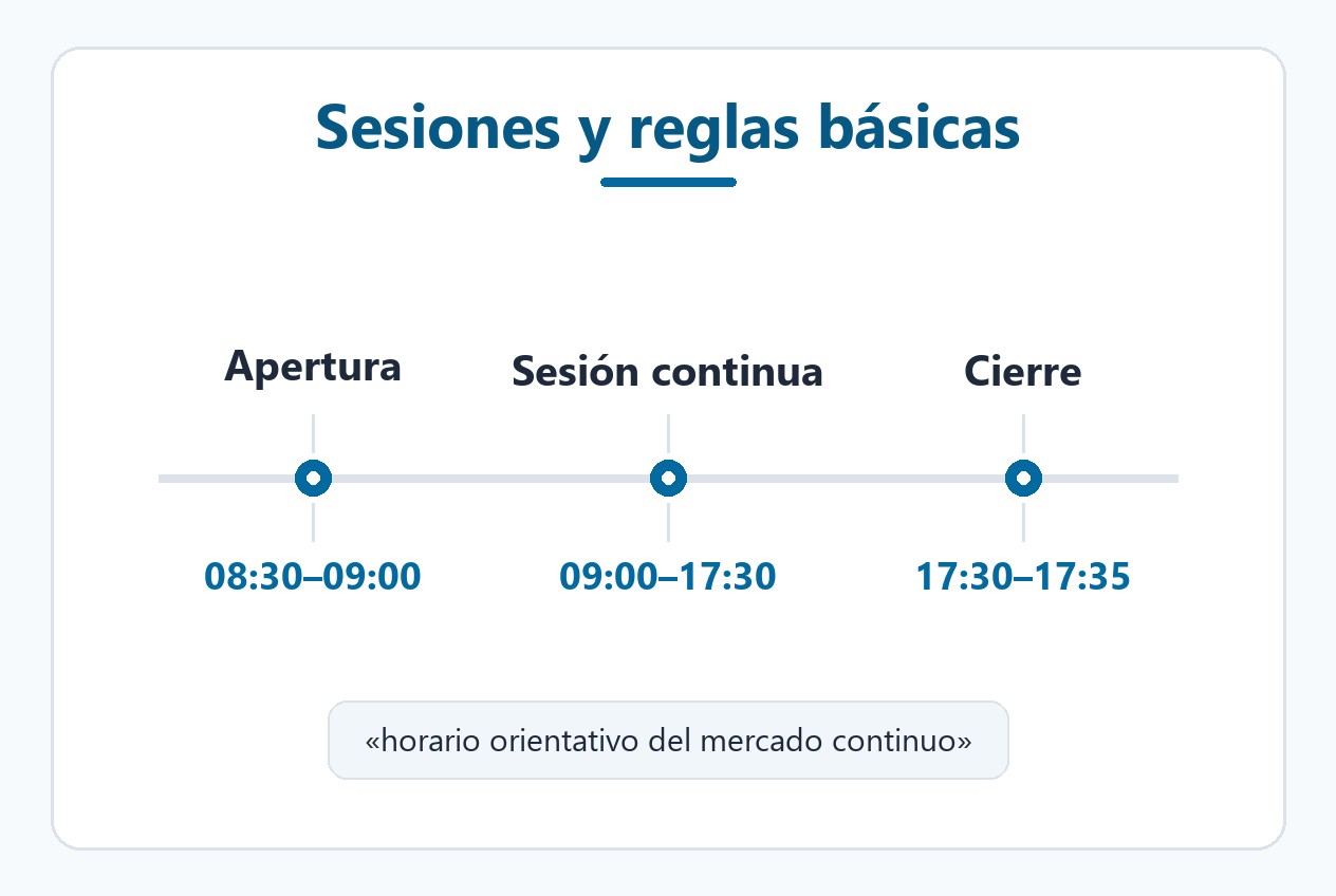 Sesiones de negociación de la bolsa española