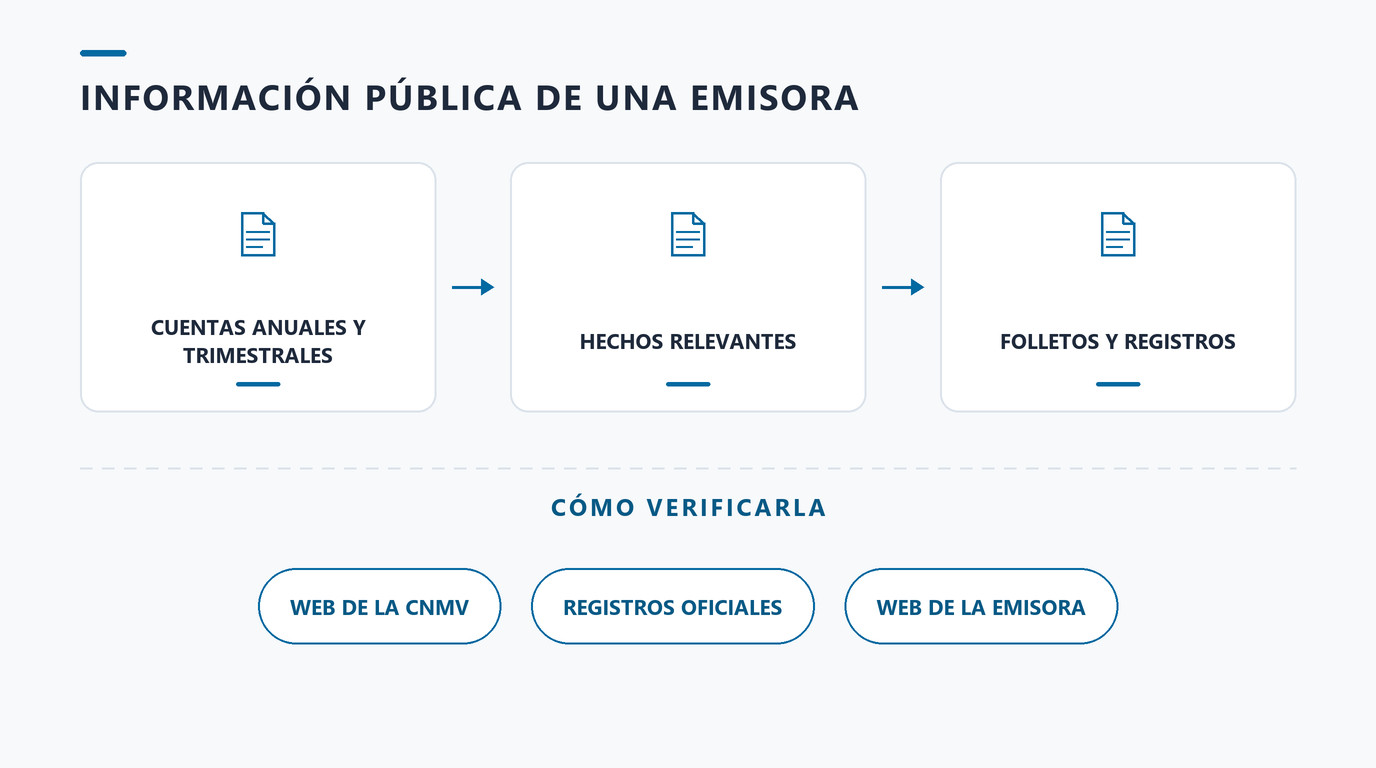 Tipos de información pública de una emisora y su verificación