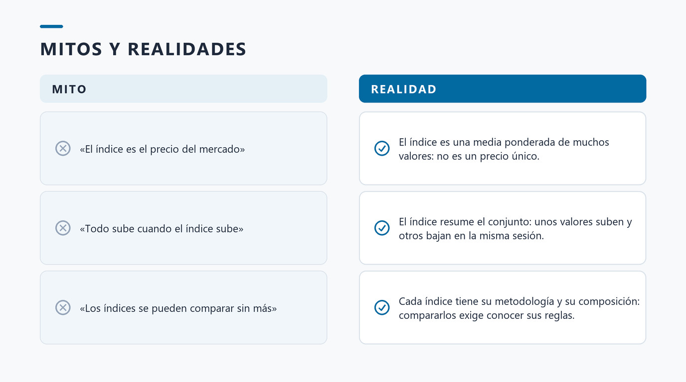 Comparativa de mitos y realidades del mercado